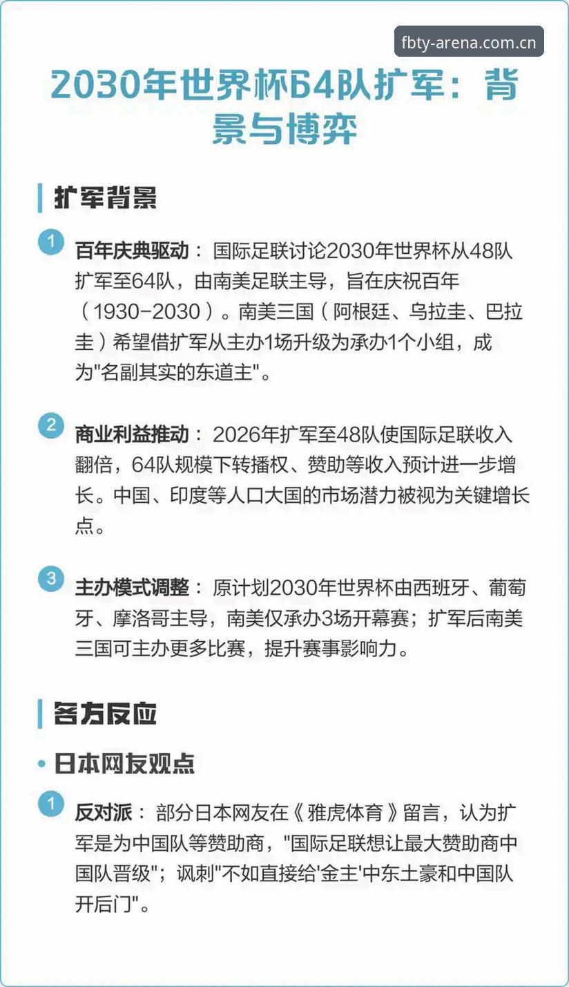 FB体育怎么样怎么样 世界杯扩军66队进程解析:从FB体育平台视角看中国男足入围机会
